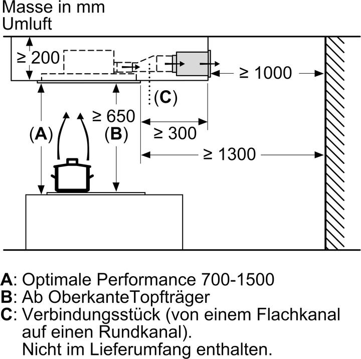 Actual product image Siemens LR96CAQ20 (Ceiling hood)