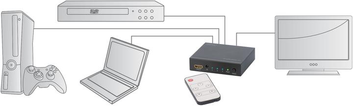 Produktbild Digitus 4K HDMI