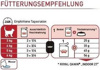 Immagine prodotto Royal Canin Mousse istintiva (Adulto, 12 pz., 1020 g)