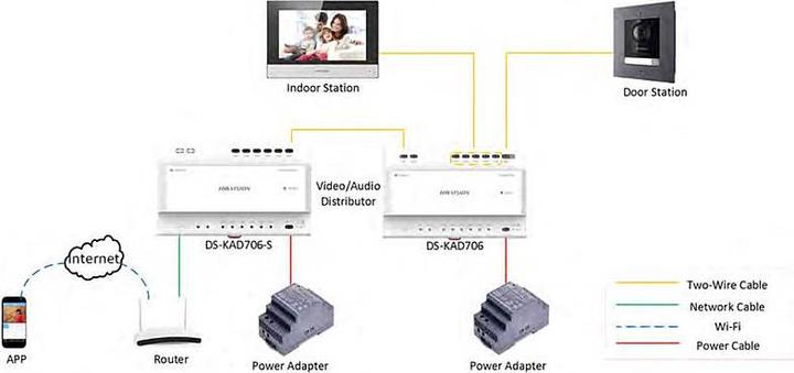 Actual product image Hikvision DS-KH6320-WTE2 (Wi-Fi)
