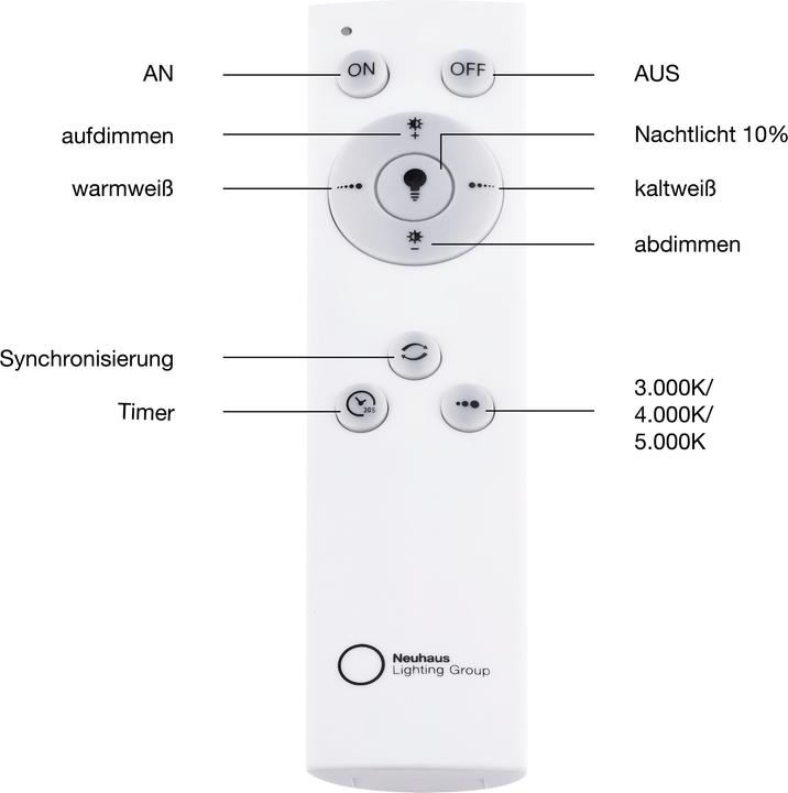 Nährwerte und Zutaten Selltec LED Panel Deckenlampe RECESS (5200 lm)