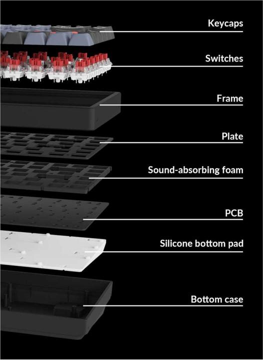 Actual product image Keychron K2 Pro (US, Wireless, Cable)