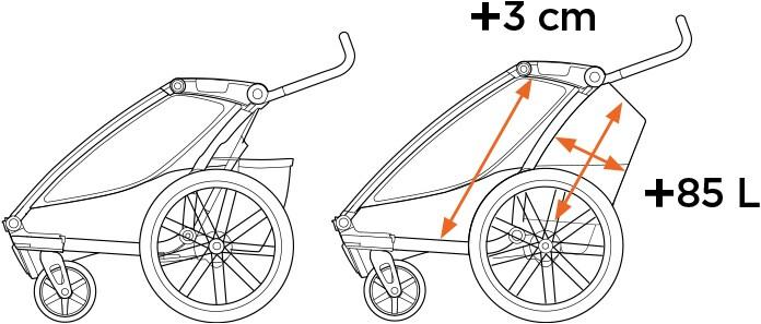 Immagine prodotto Thule Chariot Cab 2