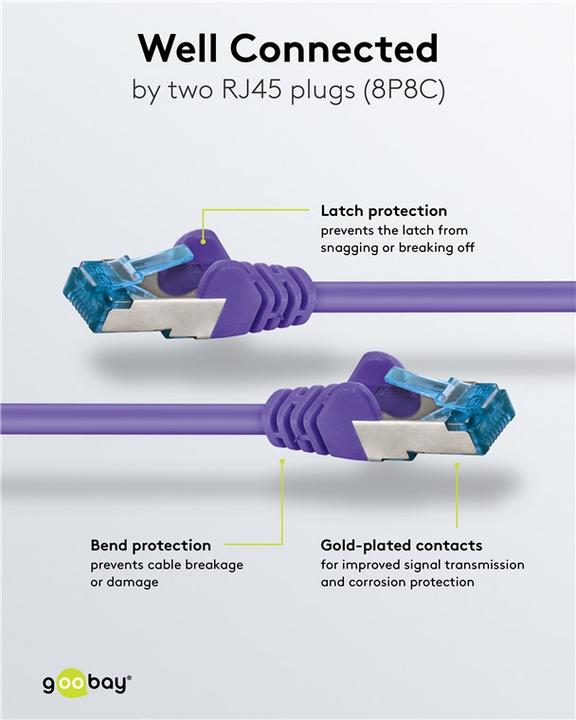 Immagine prodotto Goobay cavo di rete (S/FTP, CAT6a, 2 m)