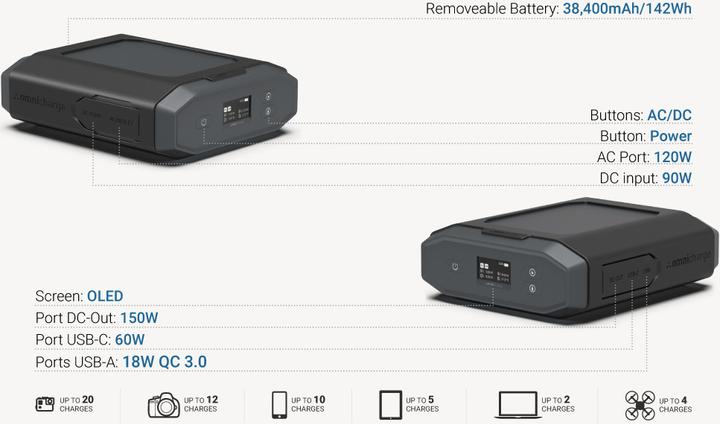 Produktbild Omnicharge Ultimate (38400 mAh, 100 W, 142 Wh)