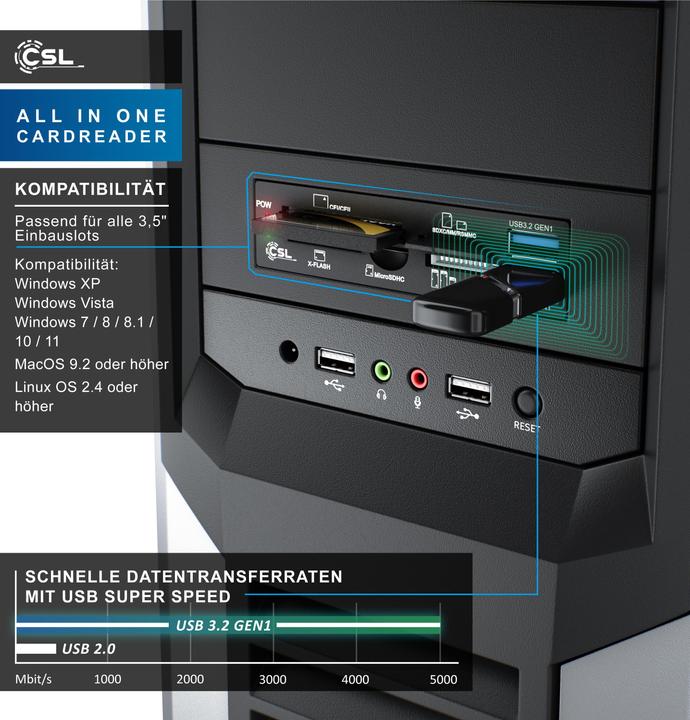 Actual product image CSL Multi front panel card reader (19-pin, Internal USB 2.0 Motherboard)
