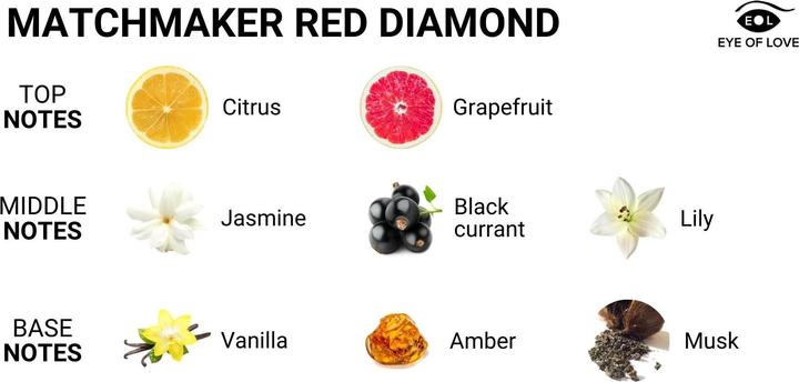 Actual product image Eye of Love Matchmaker Red Diamond Pheromone Massage Candle (150 ml)