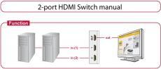 Produktbild Delock Switch 2-port HDMI manuell