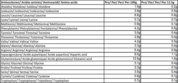 Valori nutrizionali e ingredienti Amino Animo Riso proteico biologico (Natural, 1 pz., 500 g)
