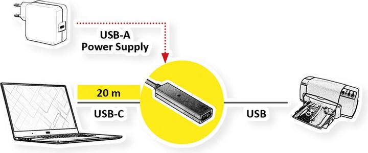 Produktbild Value USB 2.0 Verlängerung, aktiv, mit Repeater, A-C, schwarz, 20,0 m (20 m, USB 2.0)