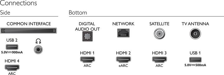 Actual product image Philips 75PUS8506 Ambilight (75", PUS8506, LCD, 4K, 2021)