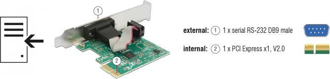 Actual product image Delock 89948 PCI Express card 1x serial