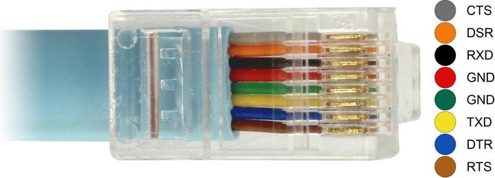 Image du produit Delock Câble de console USB à RJ-45, 3m (3 m)