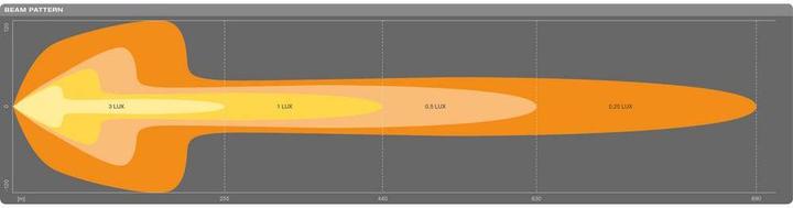 Image du produit Osram Lightbar FX500 CB SM