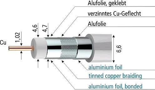 Actual product image Axing Antenna cable SKB 94-04 250 m (Mini reel)