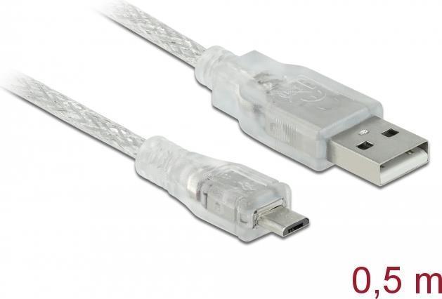 Actual product image Delock Micro ferrite core (0.50 m, USB 2.0)