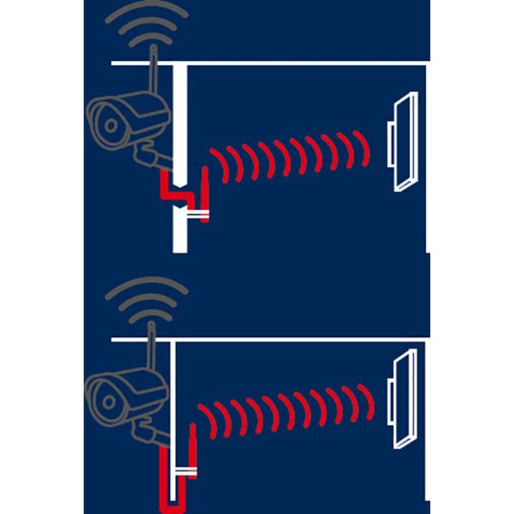 Produktbild Abus Signalverstärker-Set für Kameras (Montage-Kit)