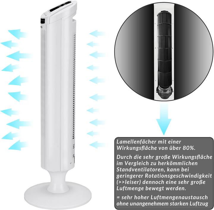 Produktbild Monzana Turmventilator (50 dB)