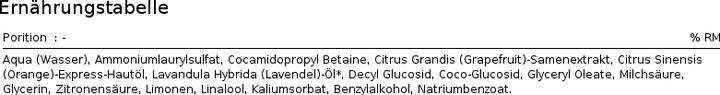 Nährwerte und Zutaten Bioearth Bergamil Intim Delicate (250 ml, Intimwaschlotion)