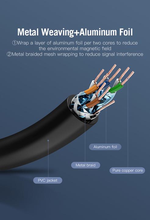 Image du produit Vention Câble réseau SFTP de catégorie 7 ICDBF 1m noir (S/FTP, CAT7, 1 m)