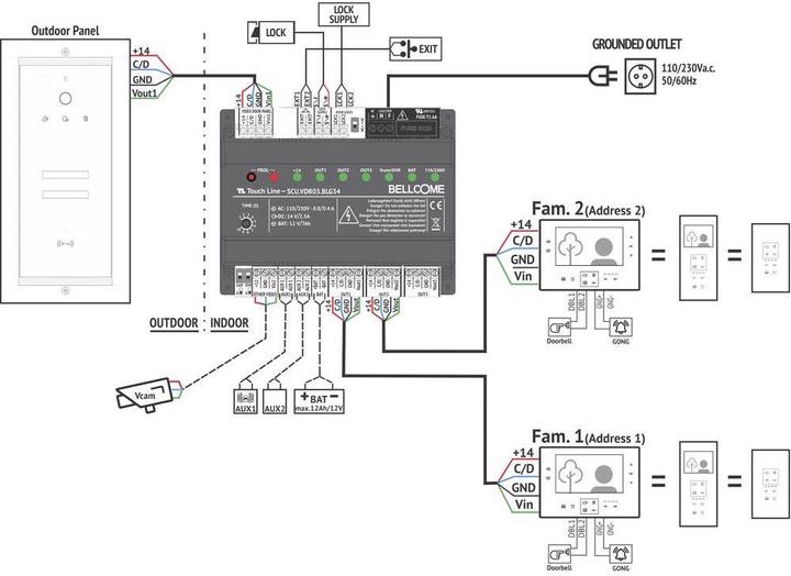 Productafbeelding Bellcome Video deurintercom d 7" Kit 2 Familie (Bedraad)