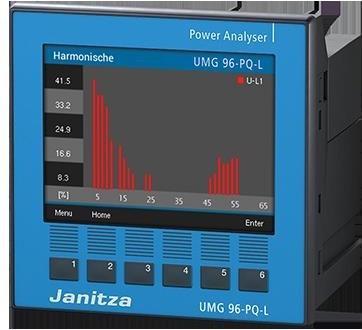 Actual product image Janitza UMG 96-PQ-L