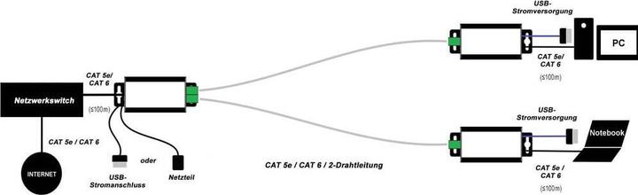 Produktbild Renkforce RF-2982884 Netzwerkverlängerung 2-Draht Reichweite (max.): 400m 2 St. 100MBit/s ohne PoE-