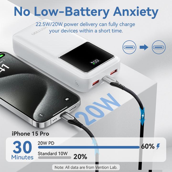 Actual product image Vention 30000mAh Power Bank (Micro-USB + USB-C + USB-A + USB-A) 22.5W White LED Display Type (30000 mAh, 22.50 W, 111 Wh)