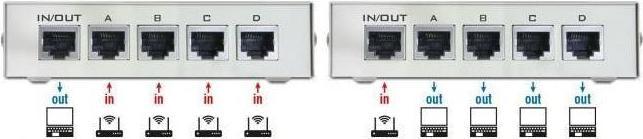 Actual product image Delock LAN switchbox (4 Ports)