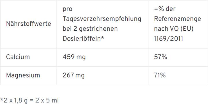 Nutritional values and ingredients Urbase II Intra Base Powder Powder (1 Piece, Powder, 270 g)