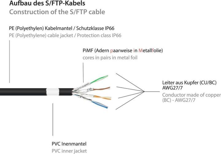 Produktbild Varia SO-37325 - Patchkabel Cat.6a, F/FTP, 40m, schwarz (S/FTP, CAT6a, 40 m)