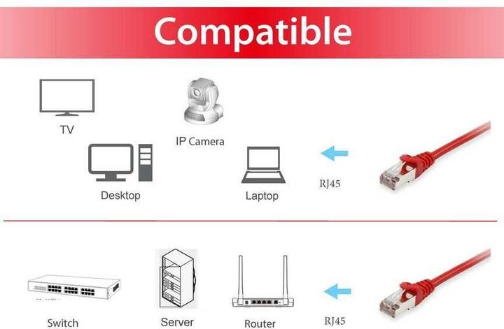 Immagine prodotto equip Cavo di rete (S/FTP, CAT6, 0.50 m)