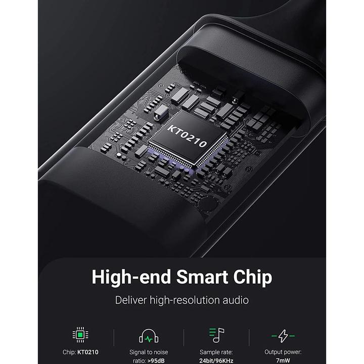 Actual product image Ugreen CM477 (Jack adapter)