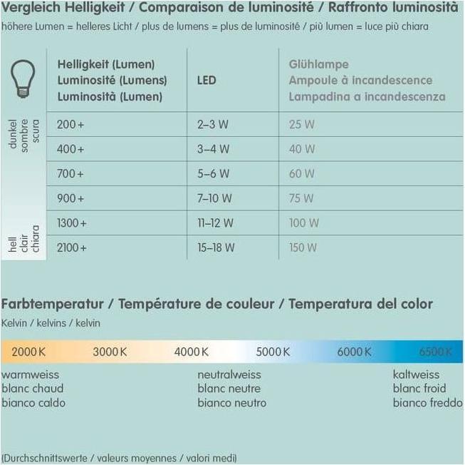 Immagine prodotto Osram Superstar Mr11 (GU4, 3.20 W, 184 lm, 1 x, G)