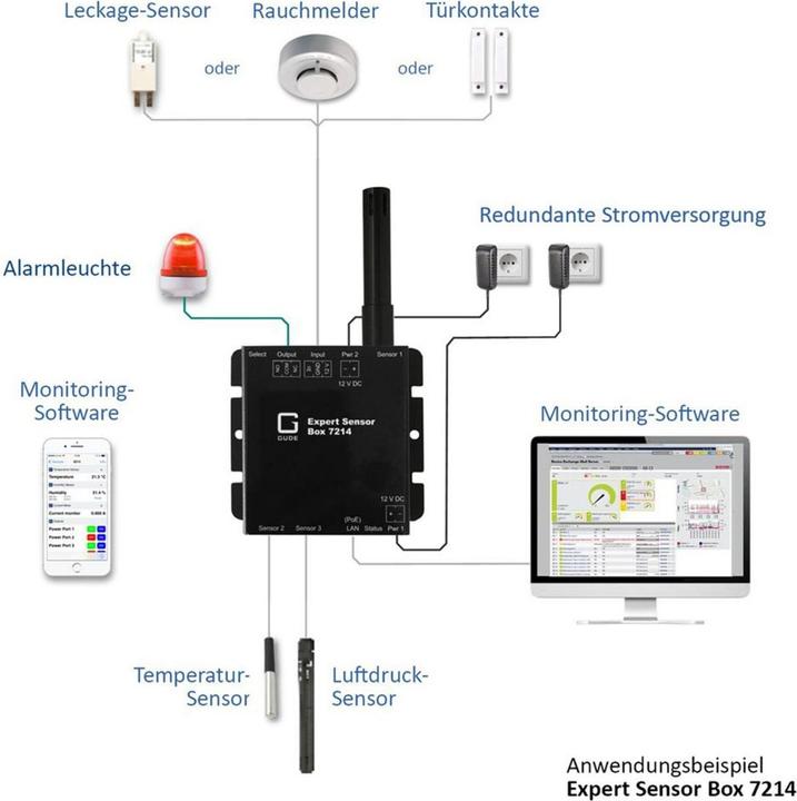 Immagine prodotto Gude 7214-11 Box sensore Exp.Temp 2xSensorport 1xRel.Out 1xIO In PoE