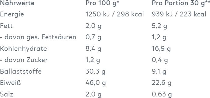 Valori nutrizionali e ingredienti Shape Republic Slim Shake vegan Coconut & Almond 420 g (1 Pezzo/i, Polvere, 420 g)