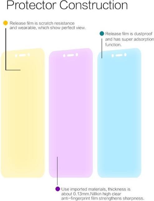 Immagine prodotto Nillkin Film protettivo della serie Super Clear (1 Pezzo/i, Xiaomi Redmi 5A)