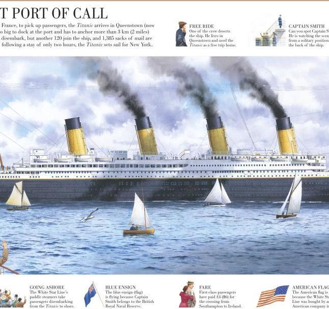 Immagine prodotto Story of the Titanic (Inglese, Steve mezzogiorno, DK, 2012)