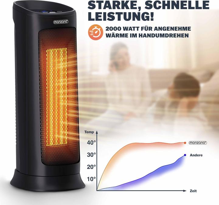 Produktbild Monzana Heizlüfter (2000 W)