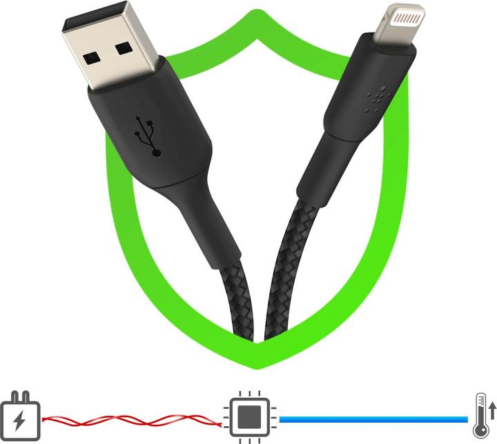 Produktbild Belkin Boost Charge USB A (0.15 m, USB 2.0)