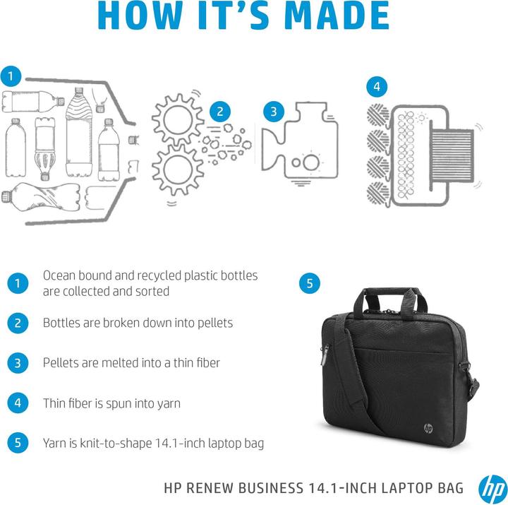 Actual product image HP Renew (14.10", HP, Universal)