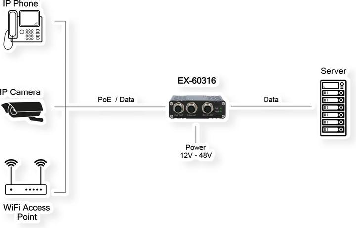Immagine prodotto Exsys Iniettore industriale PoE+ Gigabit EN50155 (802.3af (PoE), 802,3at (PoE+), 30 W)