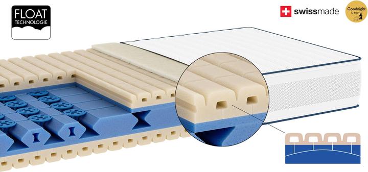 Produktbild bico Premiotop Float (90 x 200 cm, Federkern)