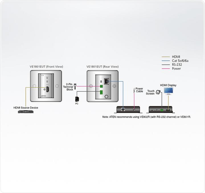 Image du produit Aten Rallonge HDMI (Rallonge)