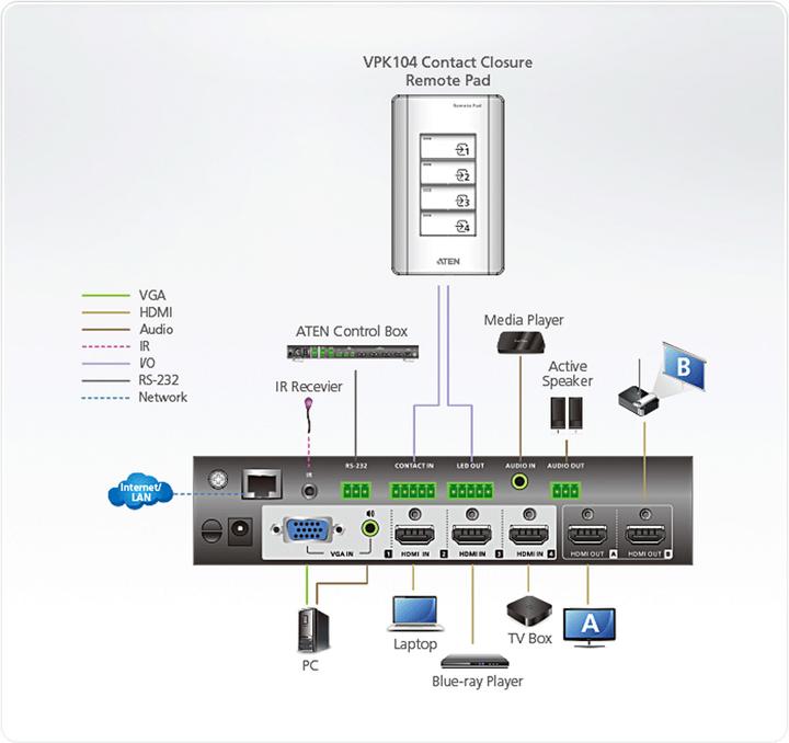Actual product image Aten HDMI Video Matrix Switch