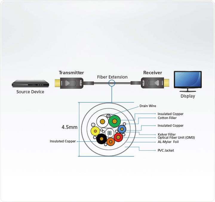 Actual product image Aten HDMI extension (30 m, HDMI)