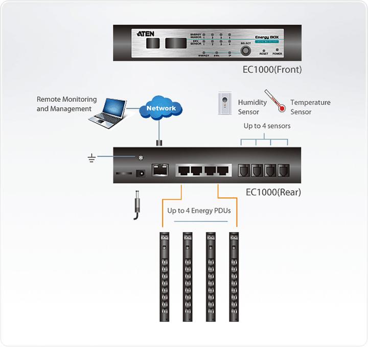 Produktbild Aten IP Power Switch