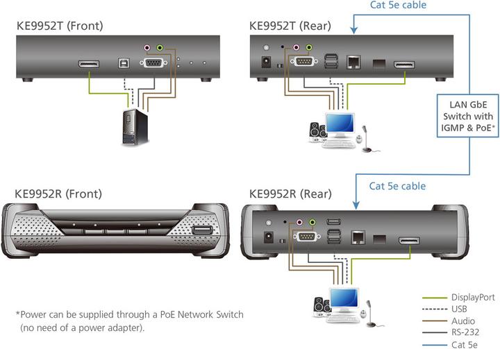 Actual product image Aten KVM Extender, DisplayPort