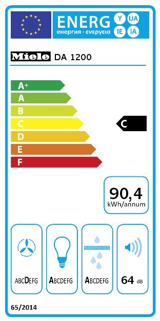 Etichetta energetica Miele DA 1200 (Sottostruttura cappuccio)