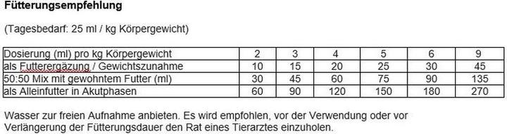 Produktbild Recovet Katzen-Nahrungsergänzung RECOVERY Immun, 1 x 280 ml (Senior, Adult, 1 Stk., 280 g)